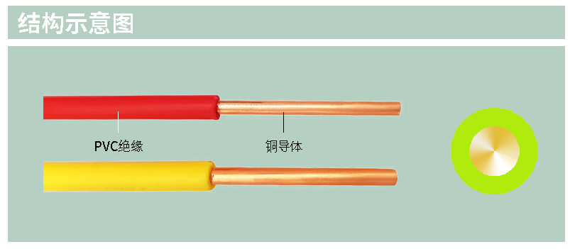 BV电线，Bv线，家用电线厂家，家装电线规格