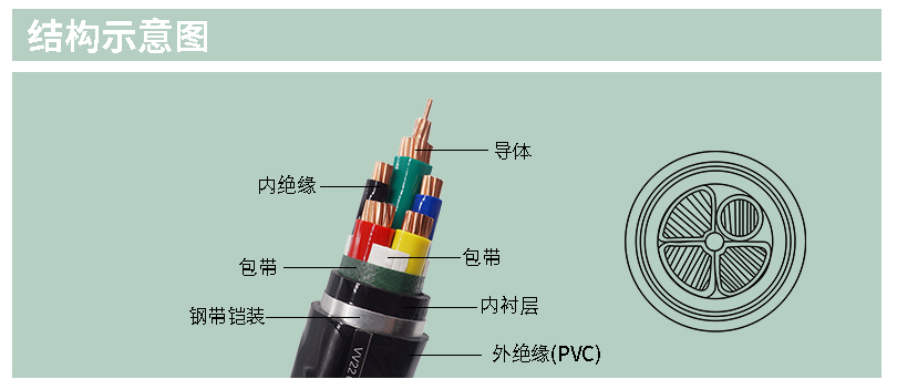 ZC-YJV0.6/1KV3x52YJV电缆